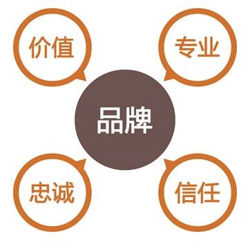 从两个角度 看瓷砖生产厂家否适合走品牌化路线