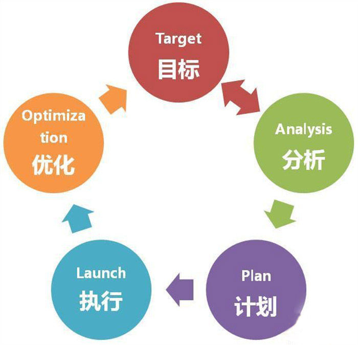 【佛山瓷砖批发】行业想不被冷落，内容营销是佳选择。
