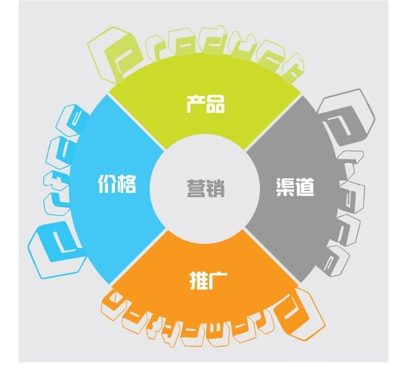 【佛山瓷砖批发】行业遇挑战，传统营销该如何突破？