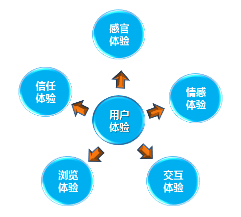 【抛光砖厂家】发展互联网家装， 用户体验是成交的关键。
