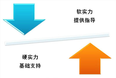 【抛光砖】市场的硬软实力须注重，可助力品牌发展。
