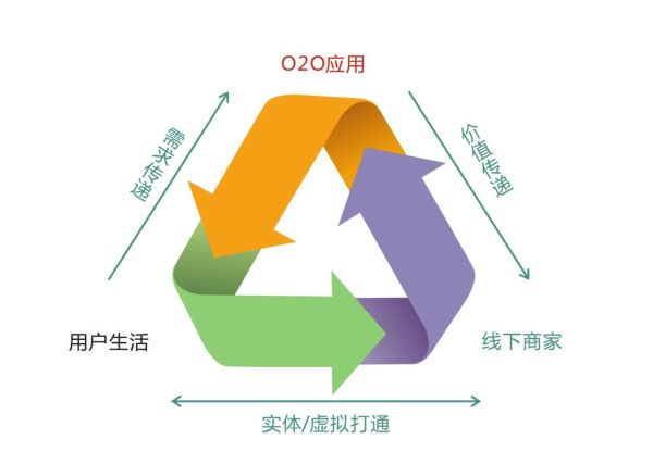 做新零售， 佛山抛光砖行业要线上线下结合。