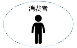 【黄台APP大全免费瓷砖】经销商如何抓住消费者的心