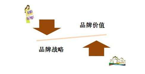【黄台APP大全免费瓷砖批发厂家】就80后需求做品牌宣传